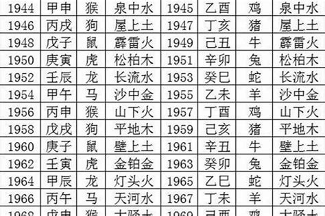 63年属什么|1963年属兔的是什么命，63年出生的兔五行属什么